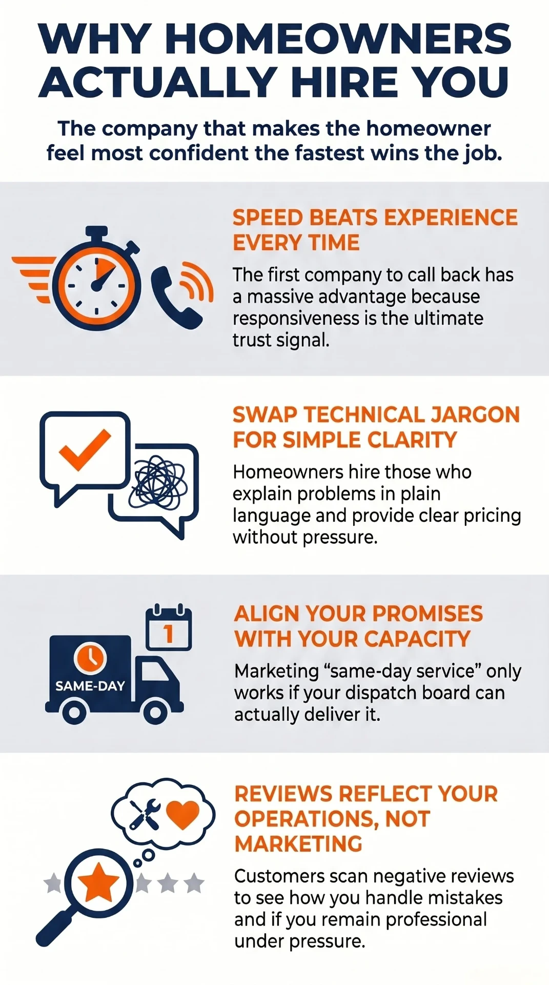 Infographic: Why homeowners actually hire you, covering speed of response, simple clarity, capacity-aligned promises, and reviews that reflect operations